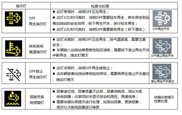 【如何用好国六车辆？】图4