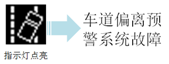 车道偏离与碰撞预警系统介绍