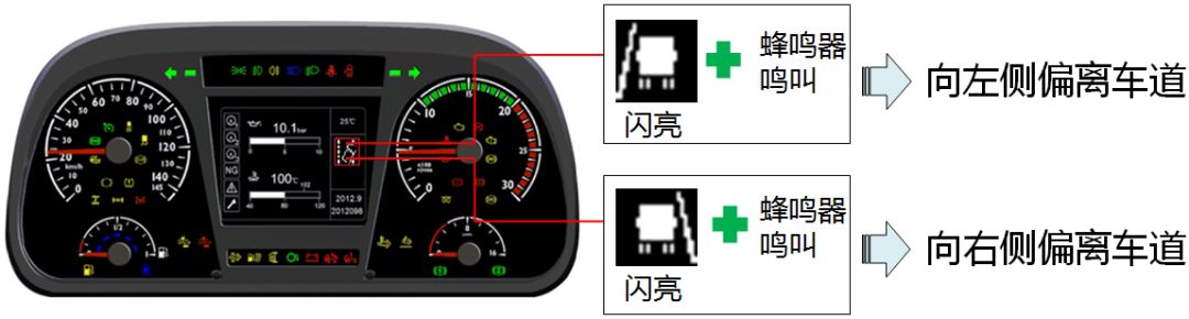 车道偏离与碰撞预警系统介绍