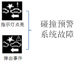 车道偏离与碰撞预警系统介绍