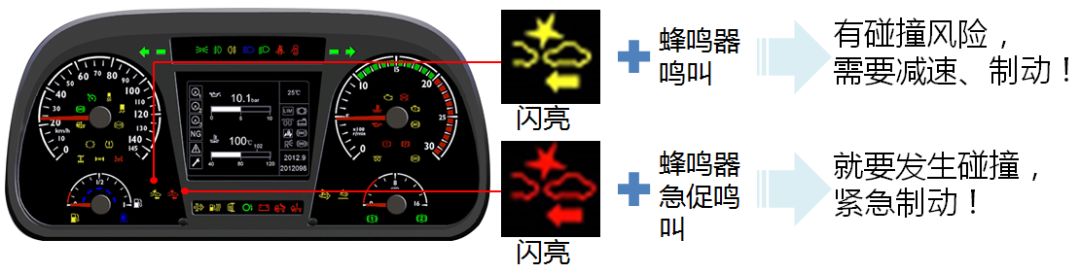 车道偏离与碰撞预警系统介绍