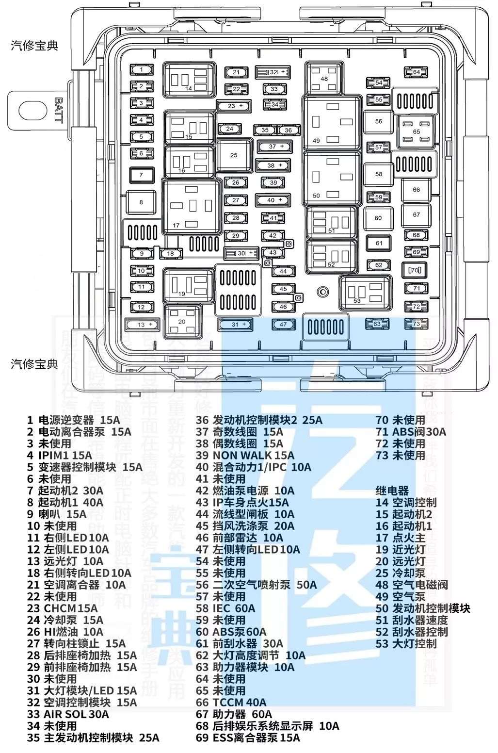 中国重汽保险盒示意图图片