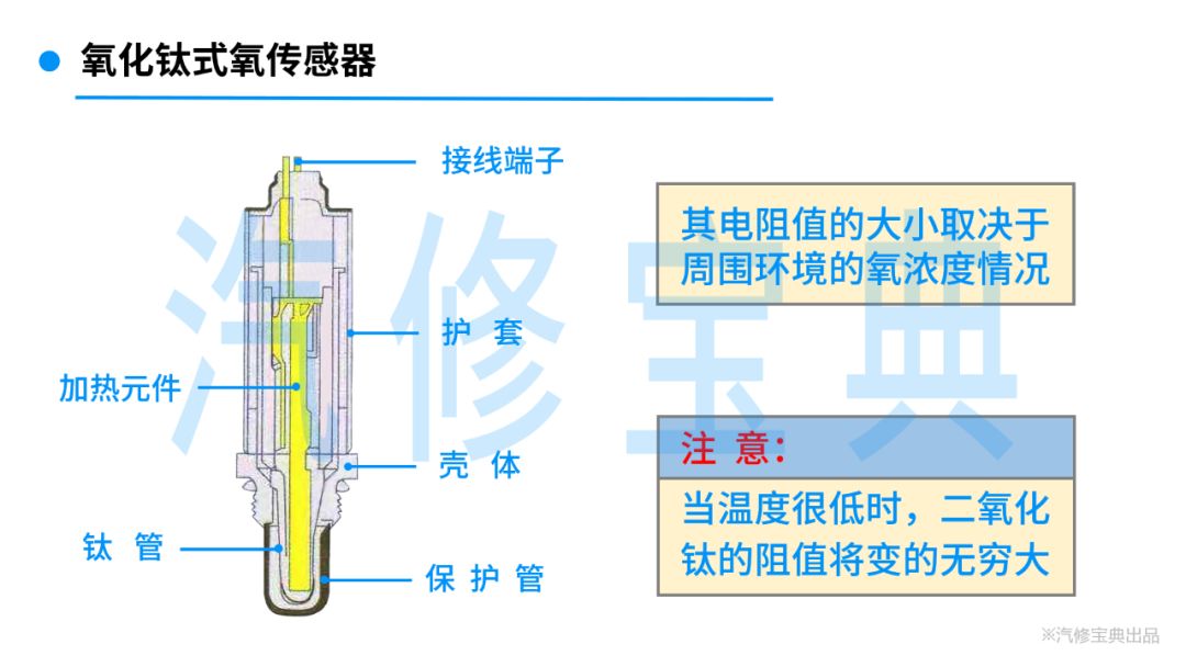 氧传感器检测维修知识，一次性全告诉你