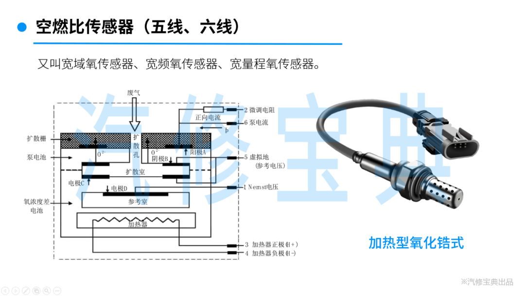 氧传感器检测维修知识，一次性全告诉你