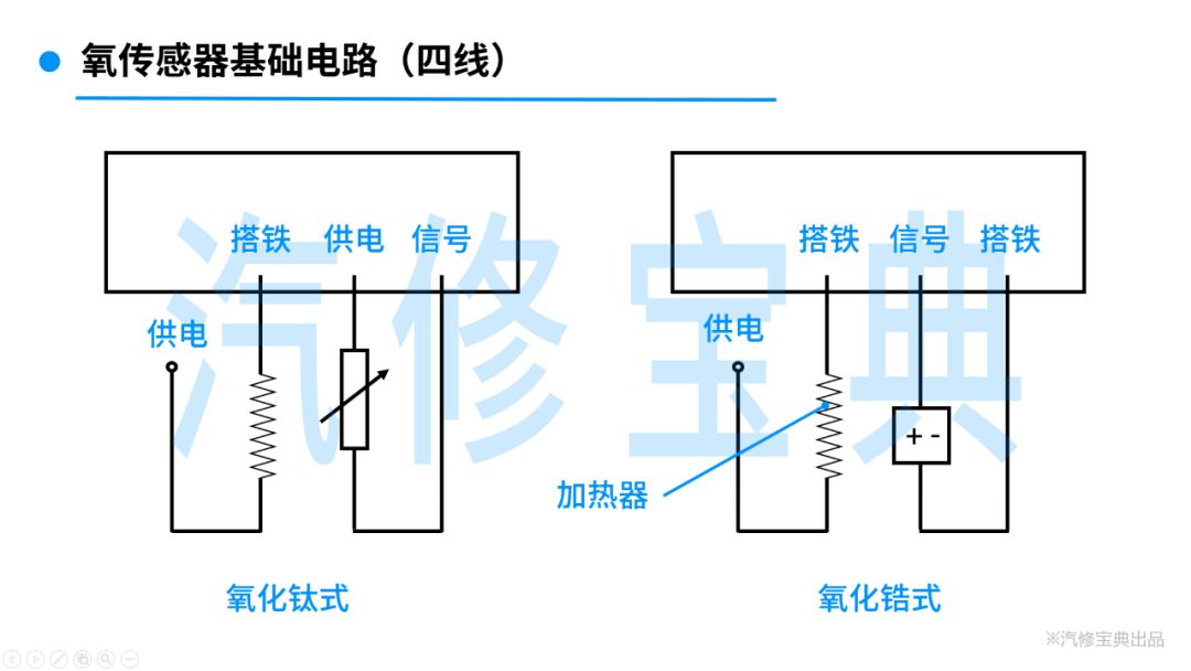 氧传感器检测维修知识，一次性全告诉你