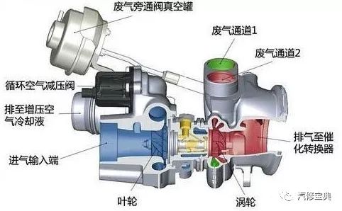 4种发动机进气增压的方法介绍 看看你知道几个？