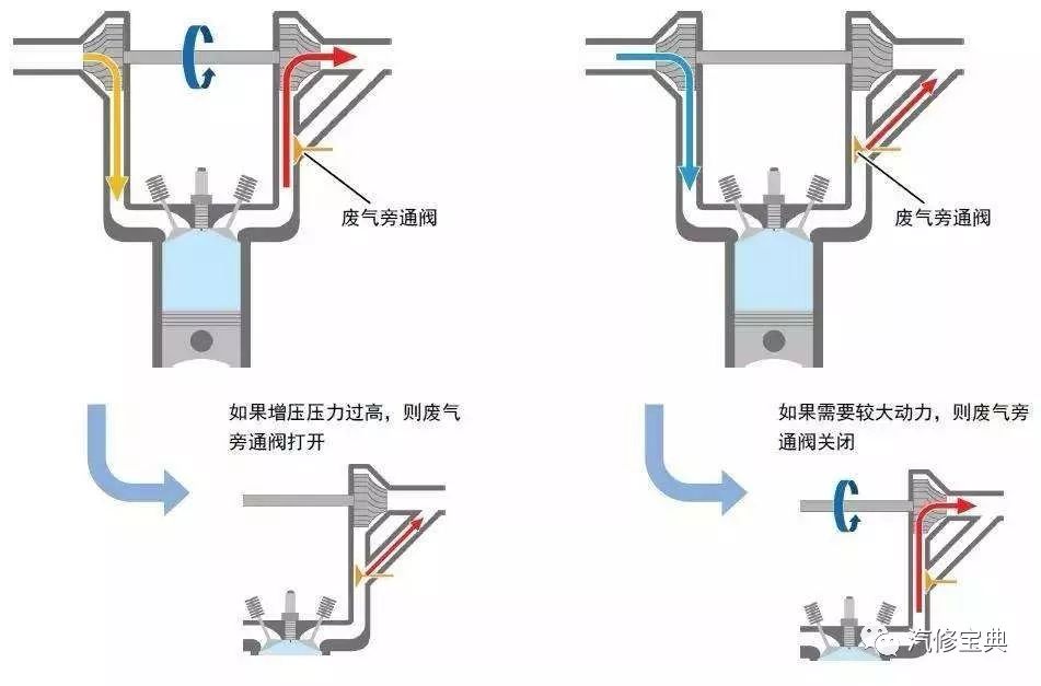 【4种发动机进气增压的方法介绍 看看你知道几个？】图3