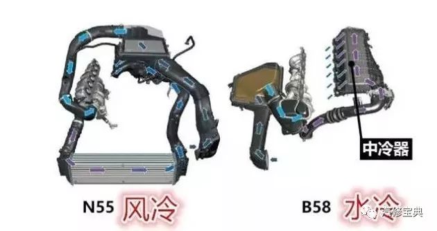 4种发动机进气增压的方法介绍 看看你知道几个？
