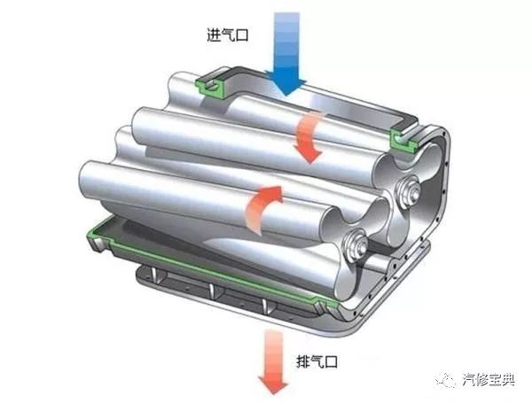 4种发动机进气增压的方法介绍 看看你知道几个？