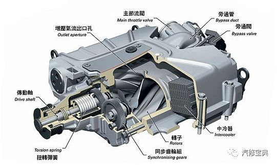 4种发动机进气增压的方法介绍 看看你知道几个？