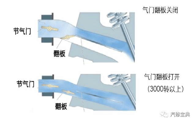 4种发动机进气增压的方法介绍 看看你知道几个？