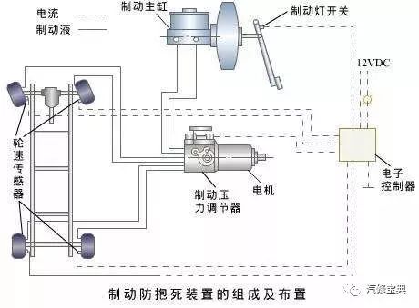 【ABS系统作用组成和原理，你想知道的都在这了！】图3