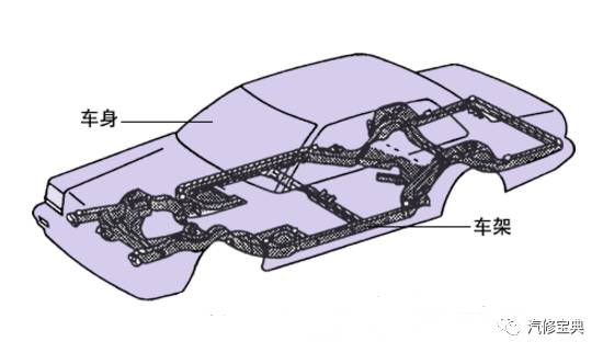 【车架结构讲解及常见故障解析】图1