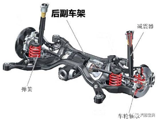 车架结构讲解及常见故障解析