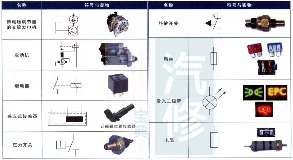 【各车型汽车电路符号合集，太直观了！】图1