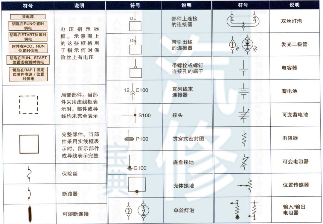 各车型汽车电路符号合集，太直观了！