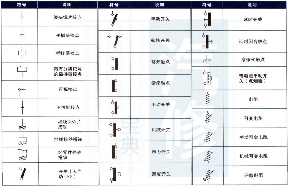 各车型汽车电路符号合集，太直观了！