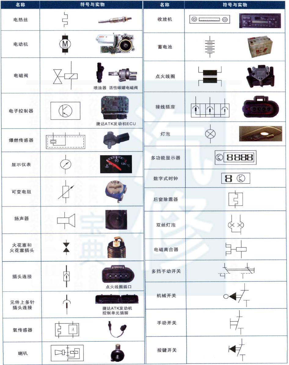 【各车型汽车电路符号合集，太直观了！】图2