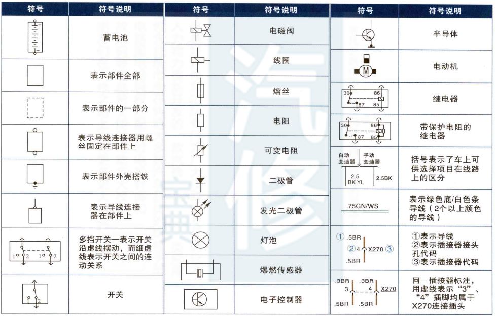 各车型汽车电路符号合集，太直观了！