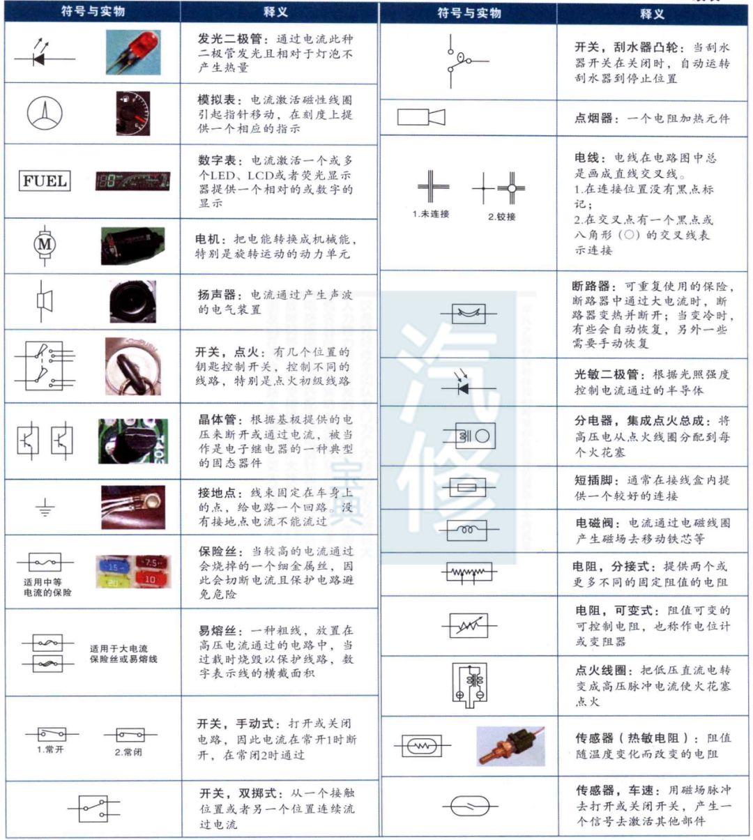 各车型汽车电路符号合集，太直观了！