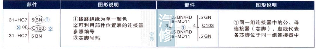 各车型汽车电路符号合集，太直观了！