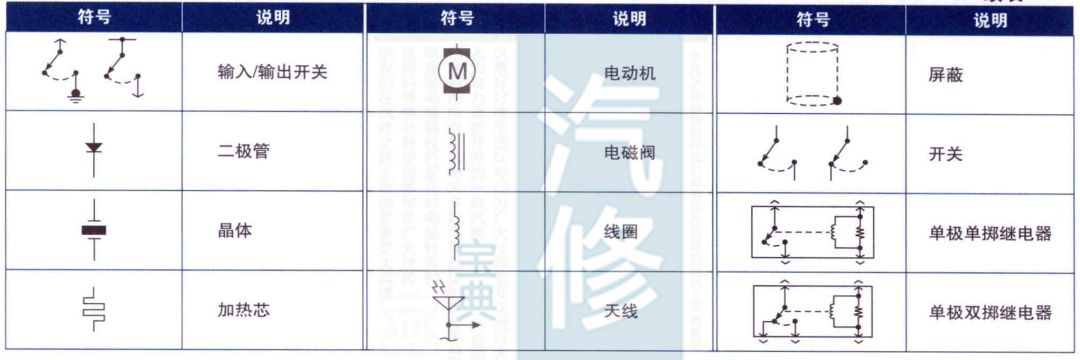 各车型汽车电路符号合集，太直观了！