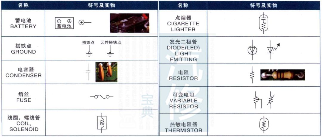 各车型汽车电路符号合集，太直观了！