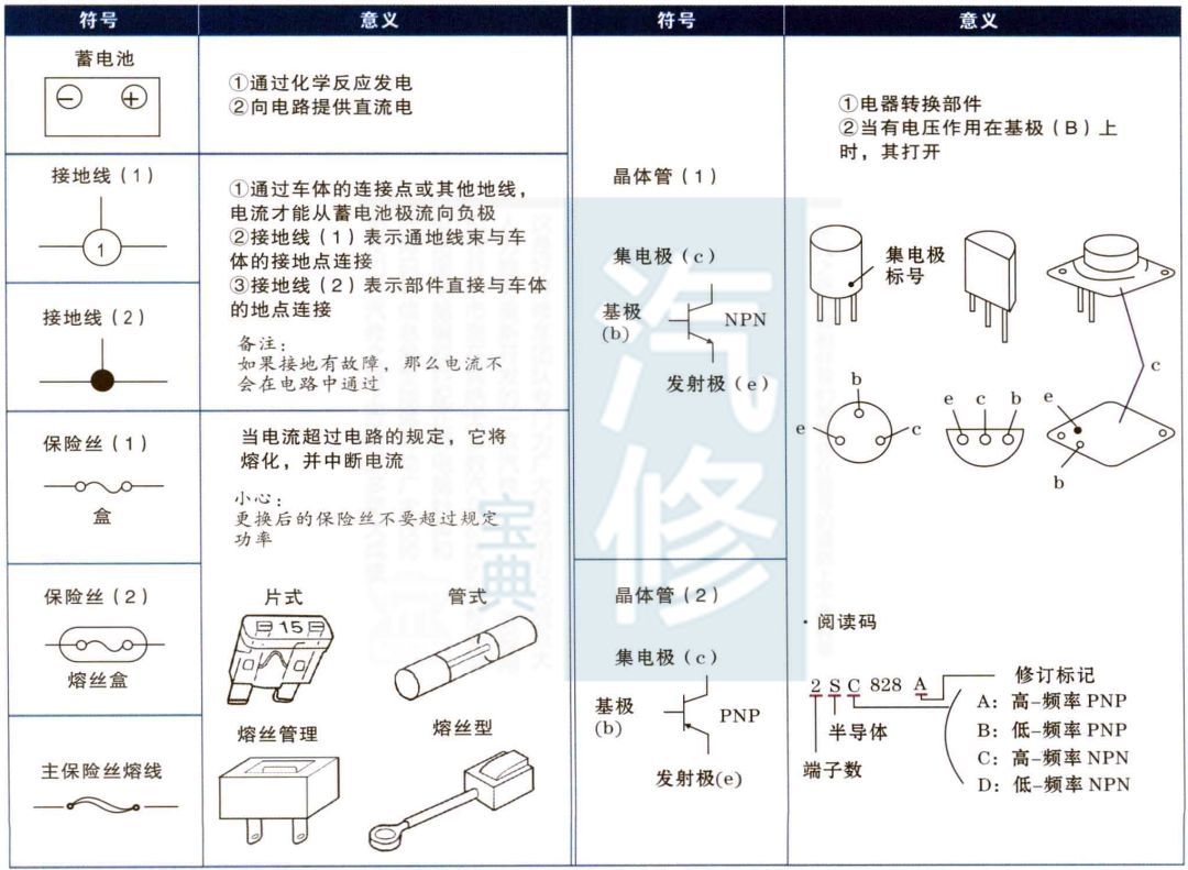 各车型汽车电路符号合集，太直观了！