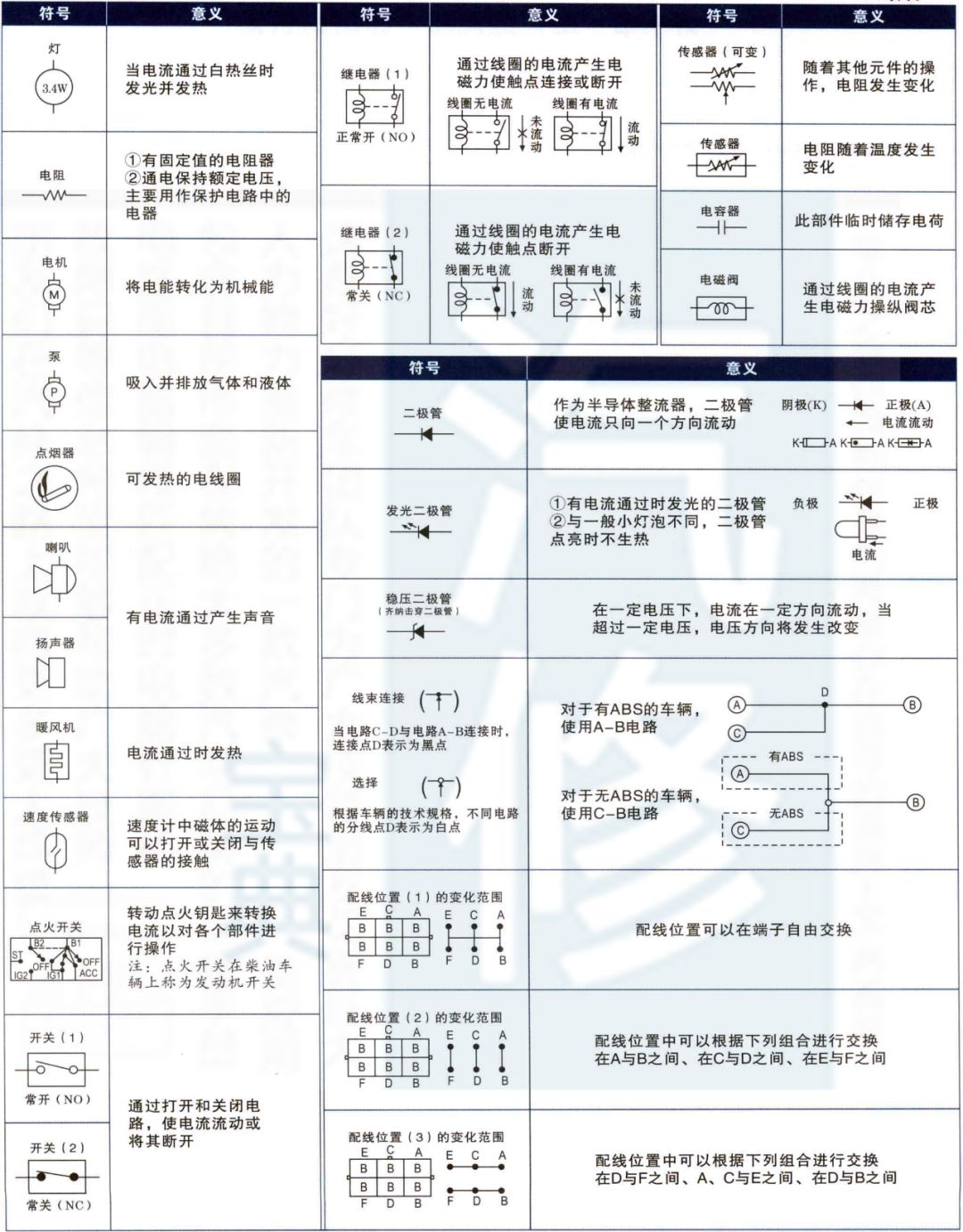 各车型汽车电路符号合集，太直观了！