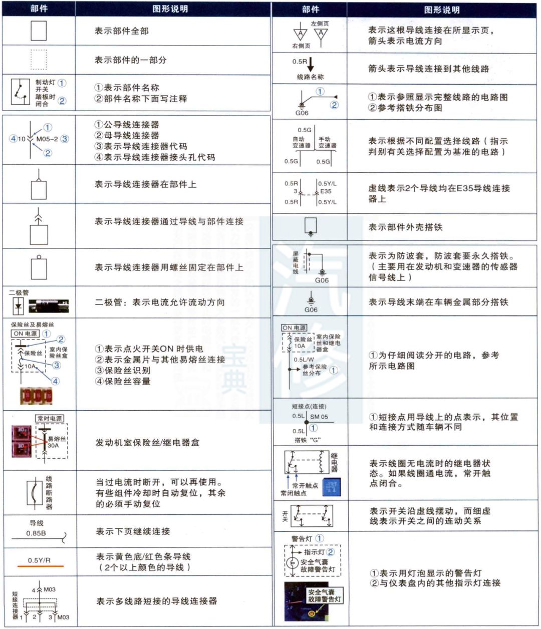 各车型汽车电路符号合集，太直观了！