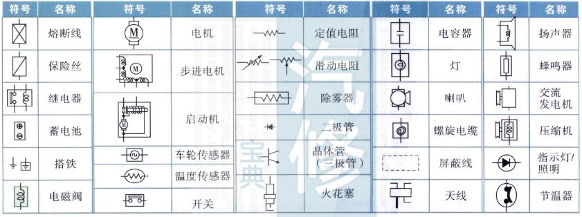 各车型汽车电路符号合集，太直观了！
