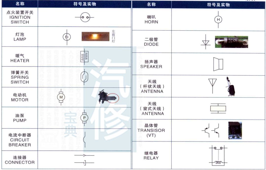 各车型汽车电路符号合集，太直观了！