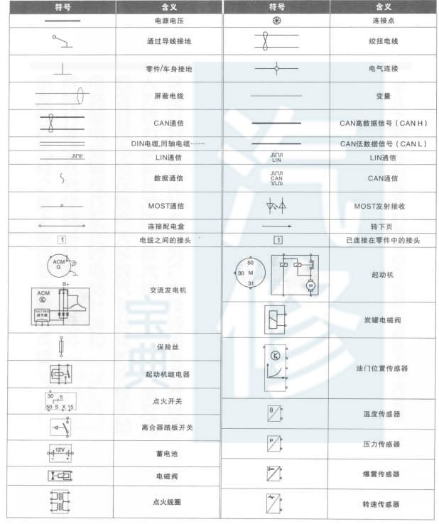 各车型汽车电路符号合集，太直观了！