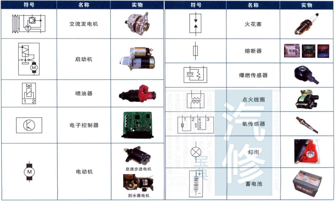 各车型汽车电路符号合集，太直观了！