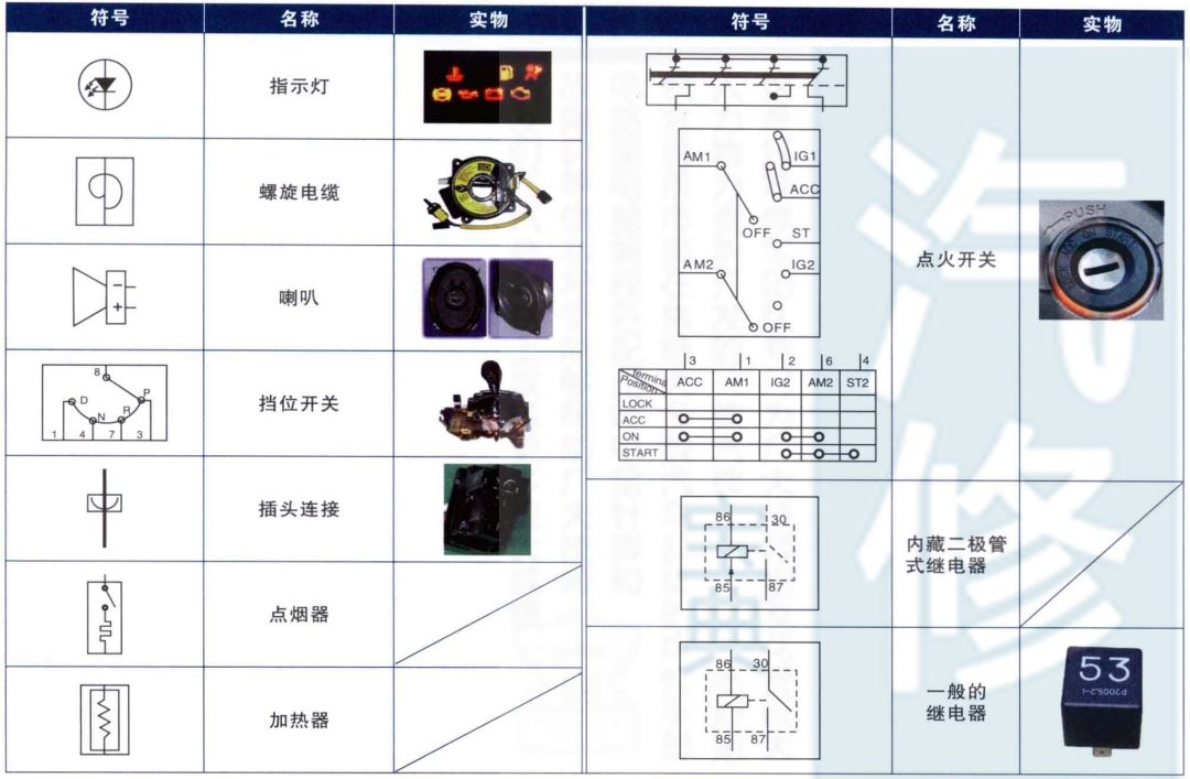 各车型汽车电路符号合集，太直观了！