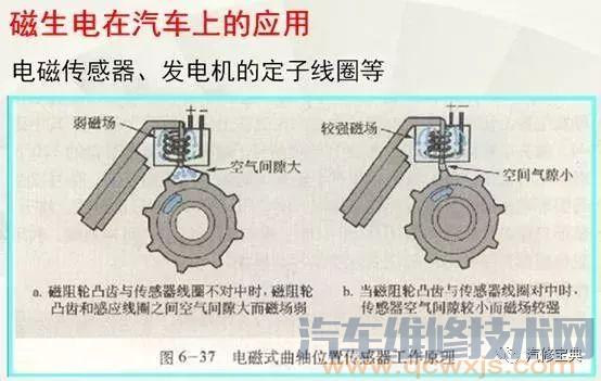 如何看懂汽车电路图？你得先明白这些~