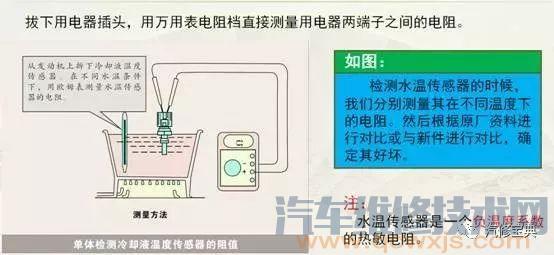 如何看懂汽车电路图？你得先明白这些~