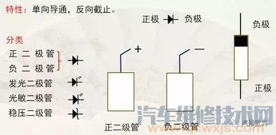 如何看懂汽车电路图？你得先明白这些~