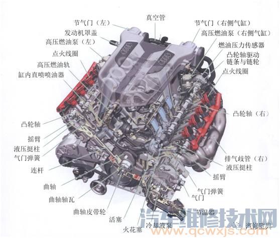 发动机基础知识讲解，不能再详细了！（附图）