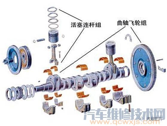 发动机基础知识讲解，不能再详细了！（附图）