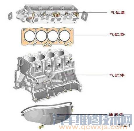 发动机基础知识讲解，不能再详细了！（附图）