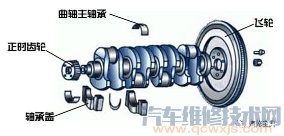 发动机基础知识讲解，不能再详细了！（附图）