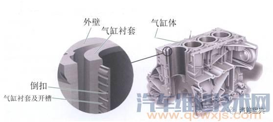 发动机基础知识讲解，不能再详细了！（附图）