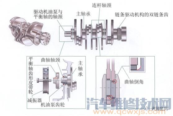 发动机基础知识讲解，不能再详细了！（附图）