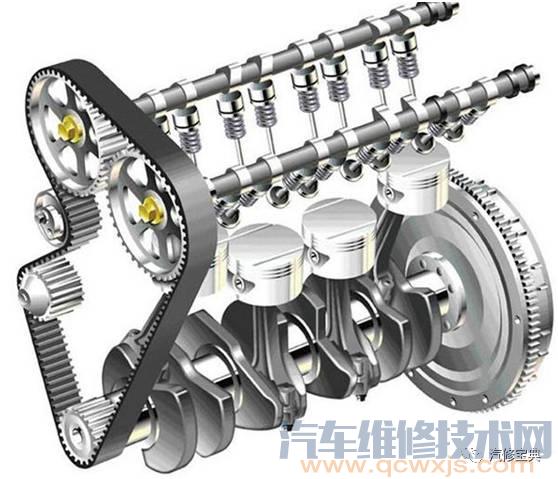 发动机基础知识讲解，不能再详细了！（附图）