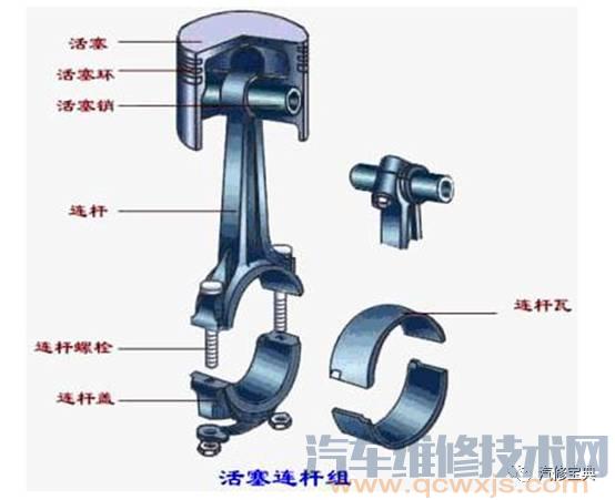 发动机基础知识讲解，不能再详细了！（附图）