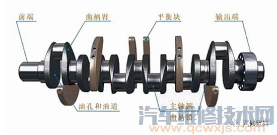 发动机基础知识讲解，不能再详细了！（附图）