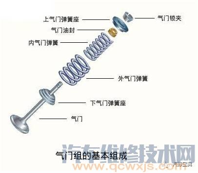 发动机基础知识讲解，不能再详细了！（附图）