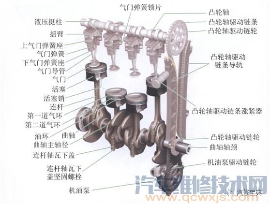 发动机基础知识讲解，不能再详细了！（附图）