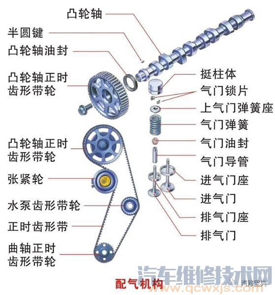 发动机基础知识讲解，不能再详细了！（附图）